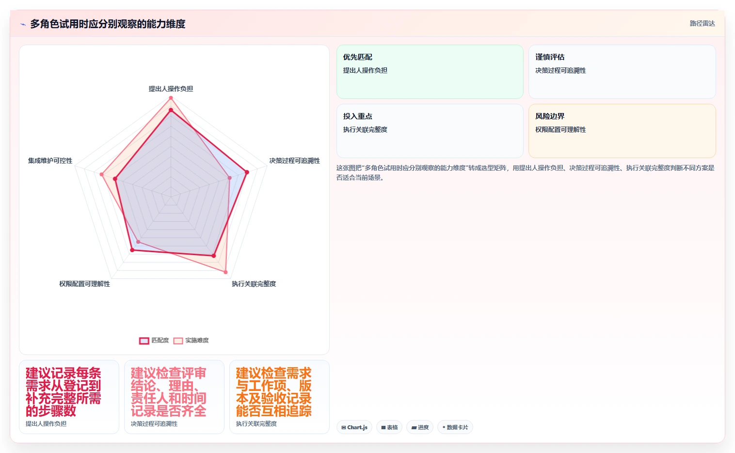 2026年高效的需求管理系统怎么选?企业级工具测评与选型指南