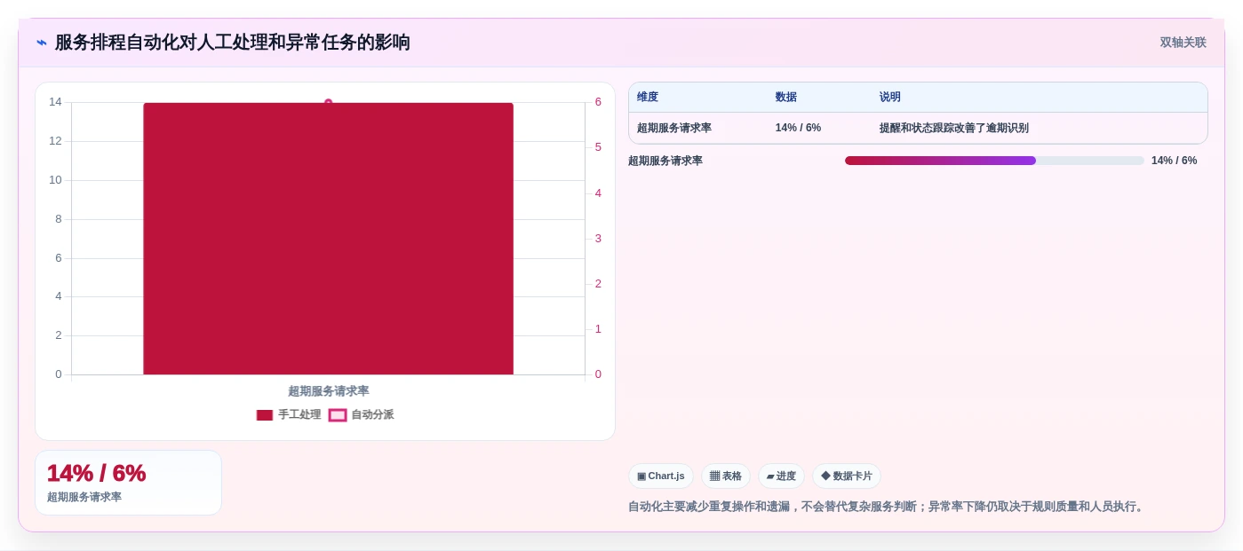 提升团队协作:2026年必备的5大安排工作计划的软件工具推荐