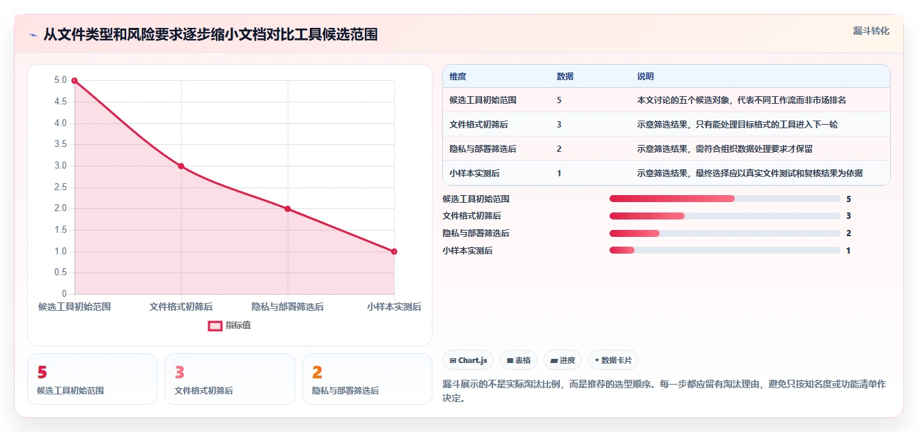 提升效率必备：2026年最受欢迎的5大文档对比软件