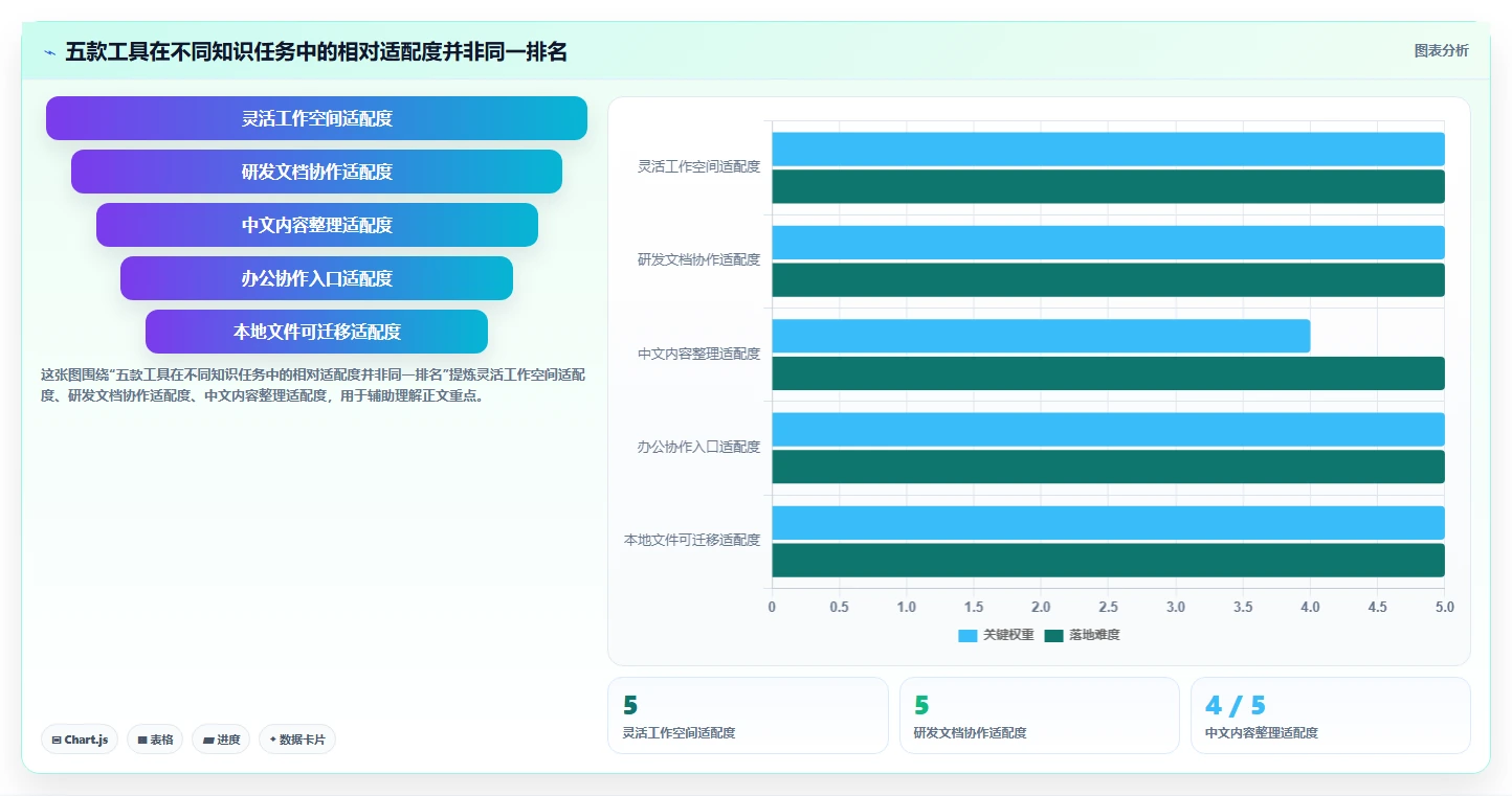 提升团队效率：2026年度5大知识系统工具对比分析