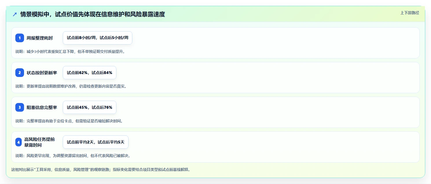 选对工具事半功倍:2026年最受欢迎的8款项目管理工具盘点