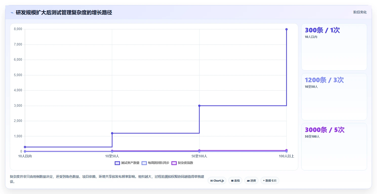 测试经理必读:2026年7款热门软件测试工具深度分析与推荐