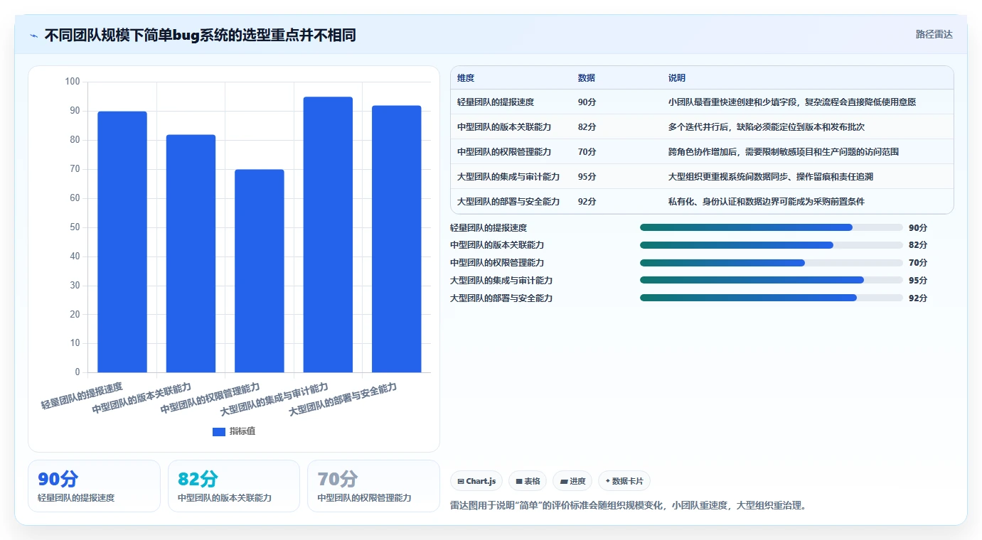 如何选择最适合你的简单的bug系统？2026年选型指南
