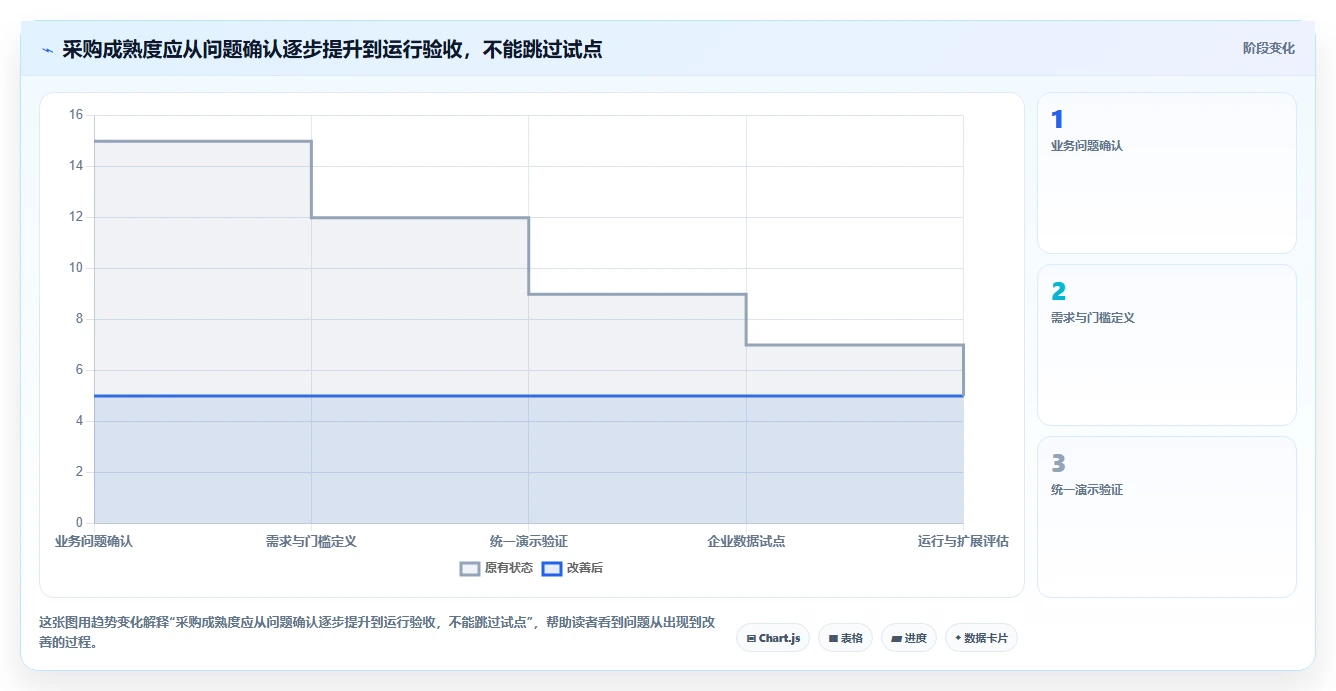 项目组合管理平台对比测评:2026企业级工具选型指南