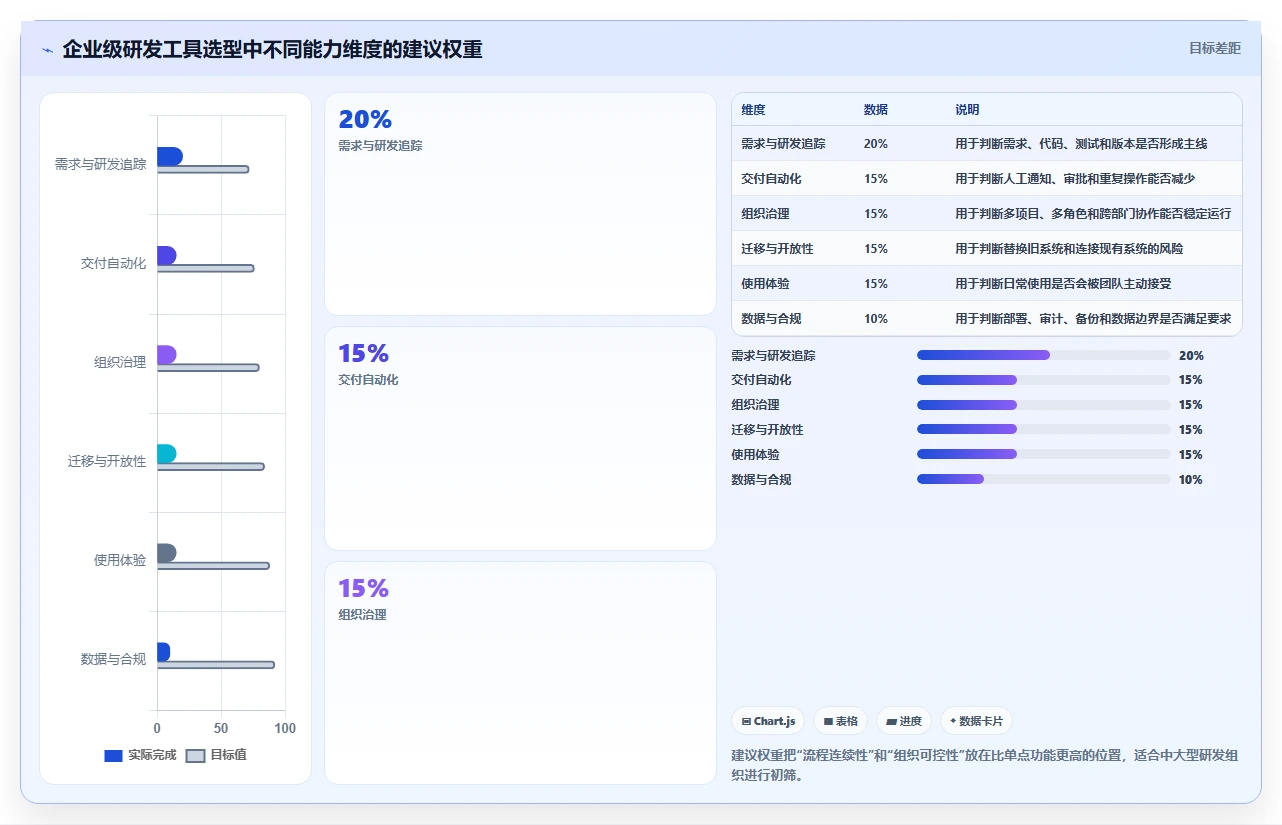 2026年软件协作开发工具大比拼:6款顶级工具助力团队效率提升