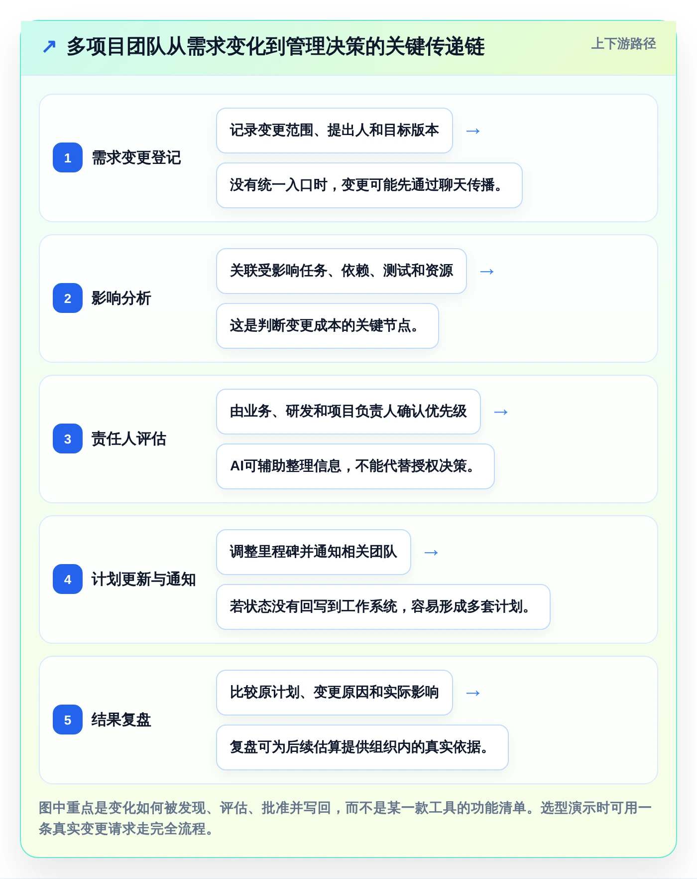 2026年项目管理新趋势:6大如project软件工具深度对比