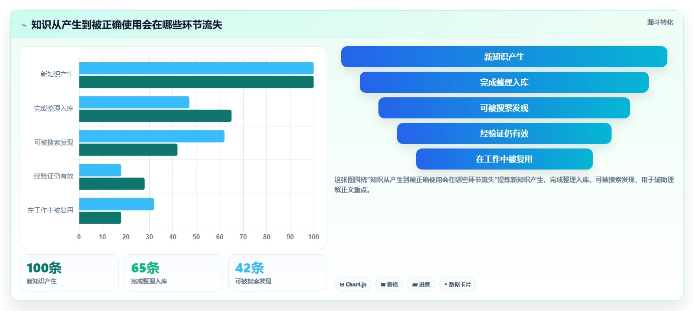 提升团队效率的秘诀:2026年5大知识库与在线学习平台工具推荐