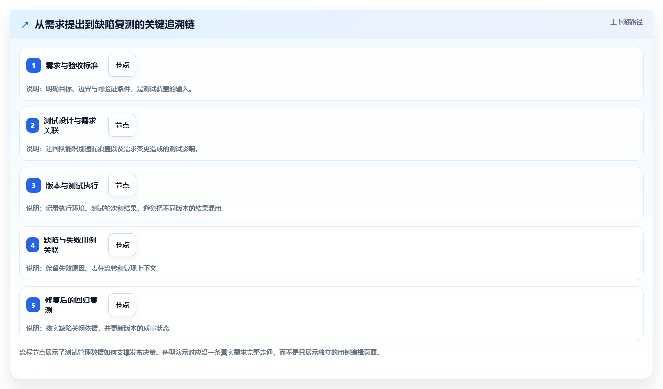 2026年最佳PingCode测试管理工具对比:6款顶级工具助你提升效率