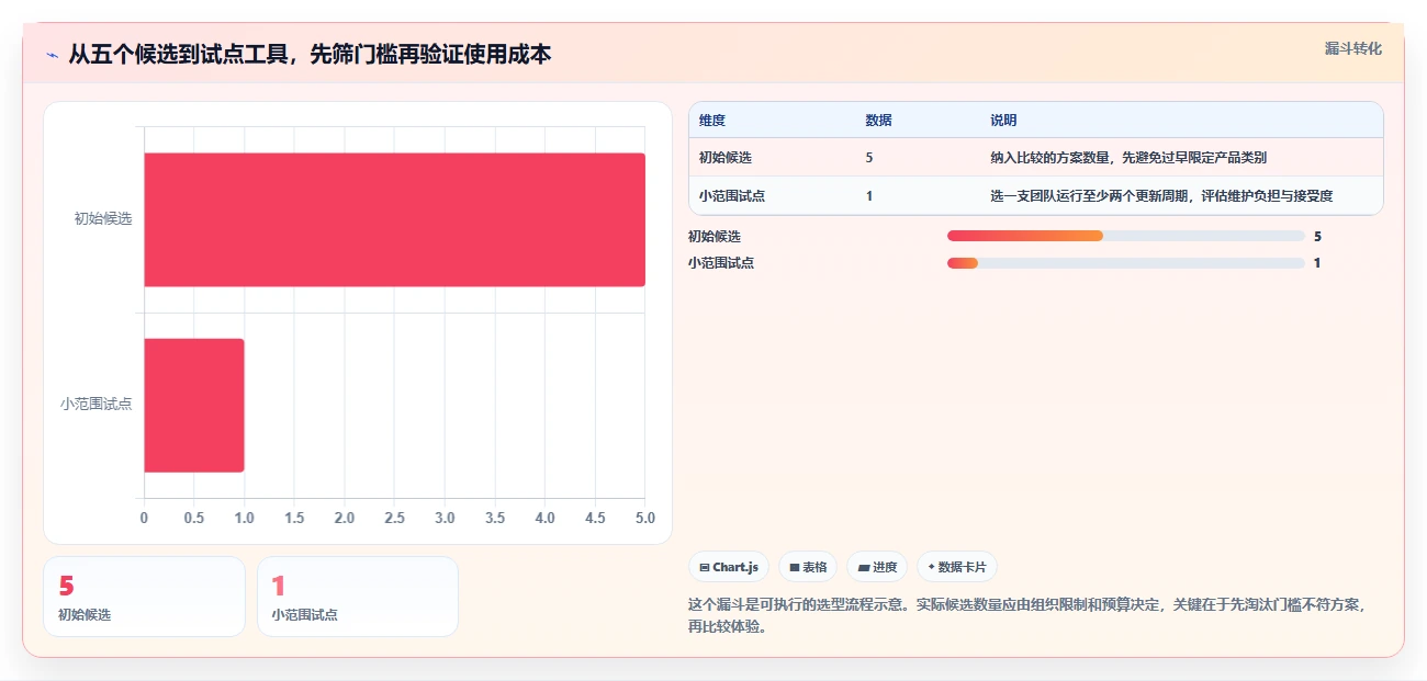 2026年项目管理革新:5大软件开发项目进度甘特图工具深度对比