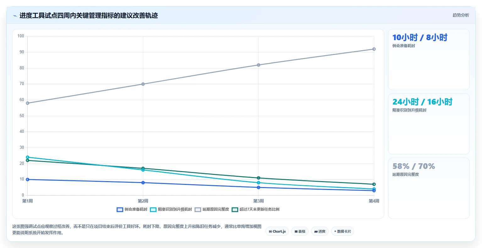 2026年软件完成进度表工具大盘点:6款最受欢迎的项目管理利器