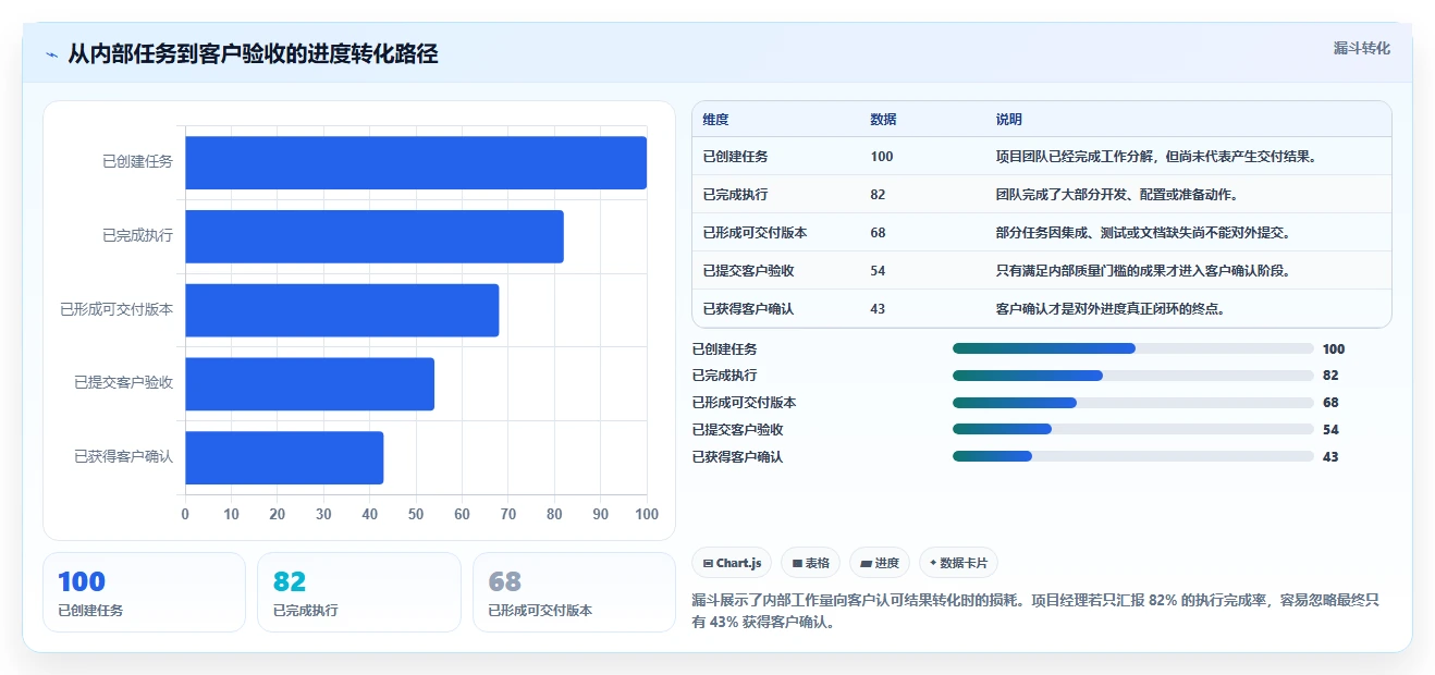 项目经理必看:2026年TOP5客户项目进度表工具推荐