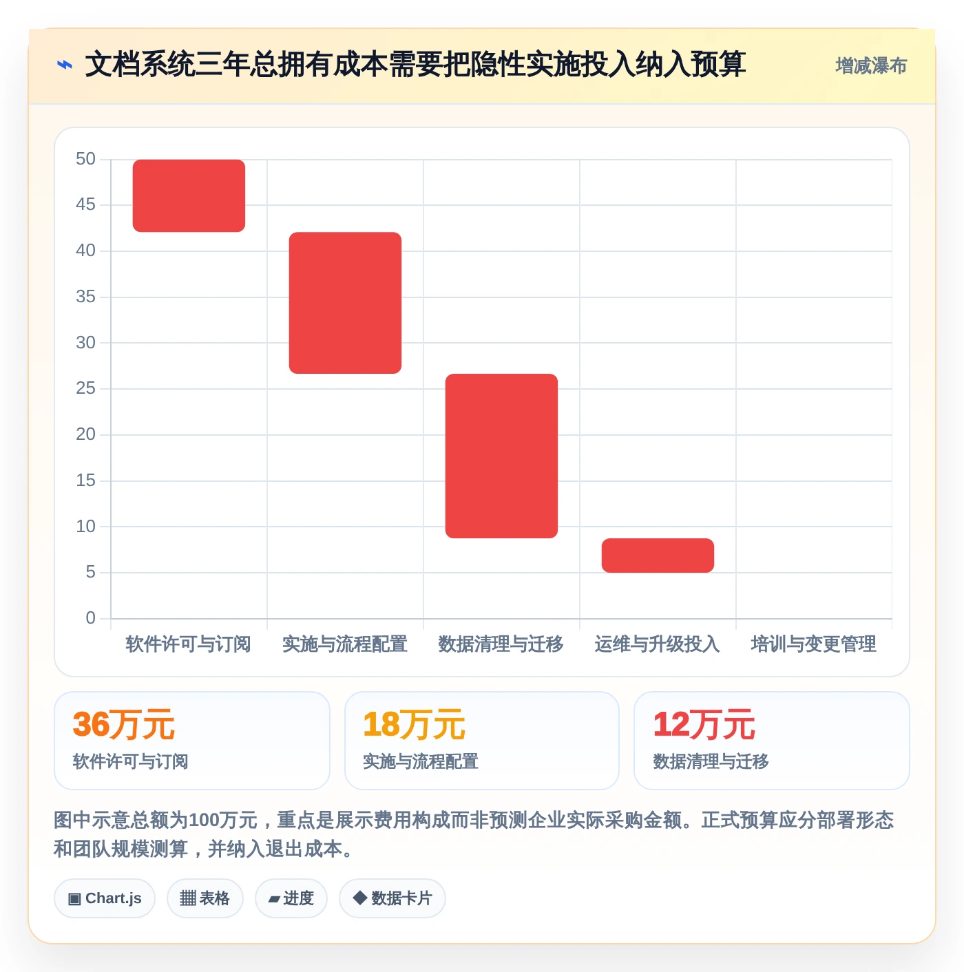 项目管理新趋势：2026年5大好用的文档系统推荐