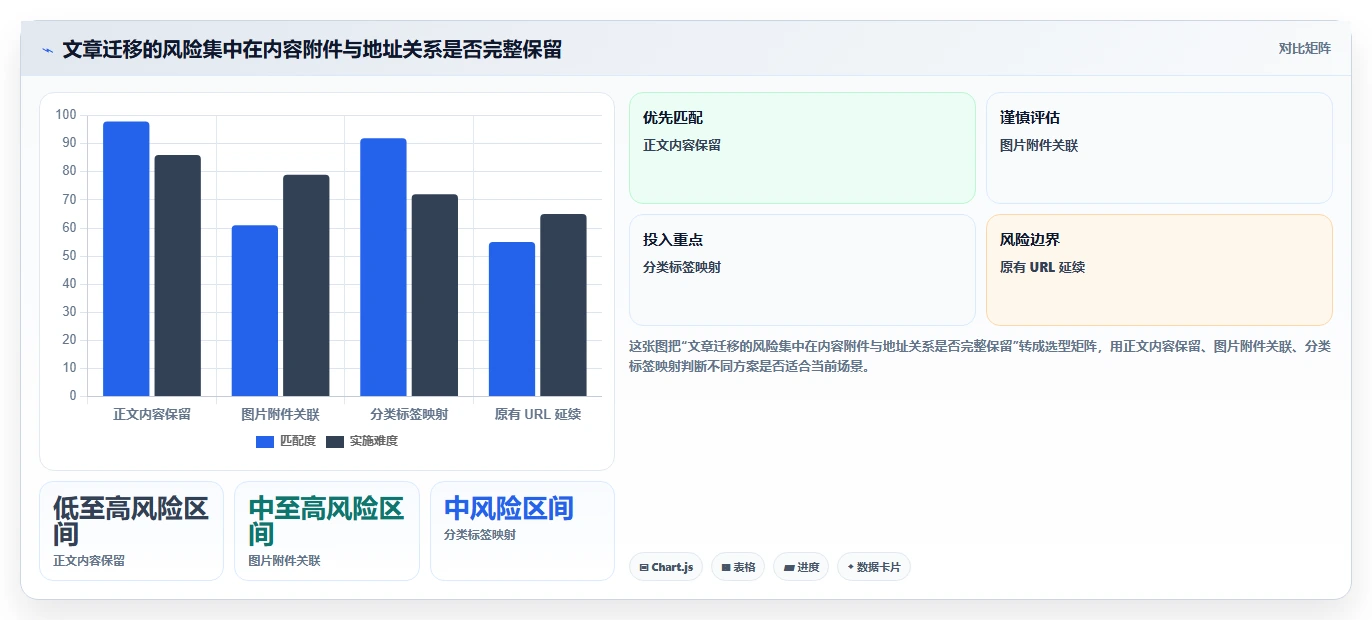 2026年极简文章管理系统大比拼:6款热门工具深度对比