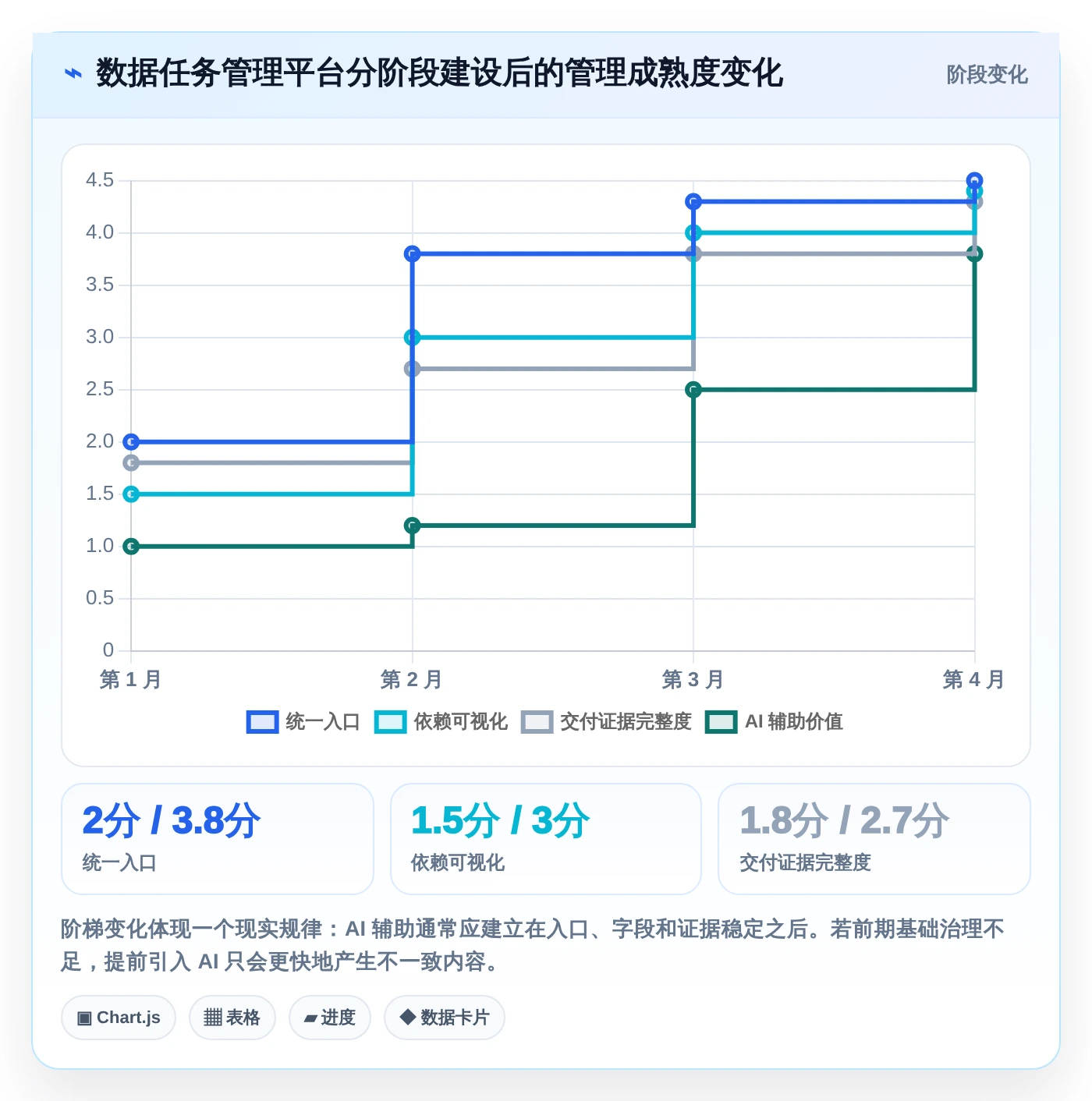 数据任务管理利器:2026年最值得投资的5大工具对比