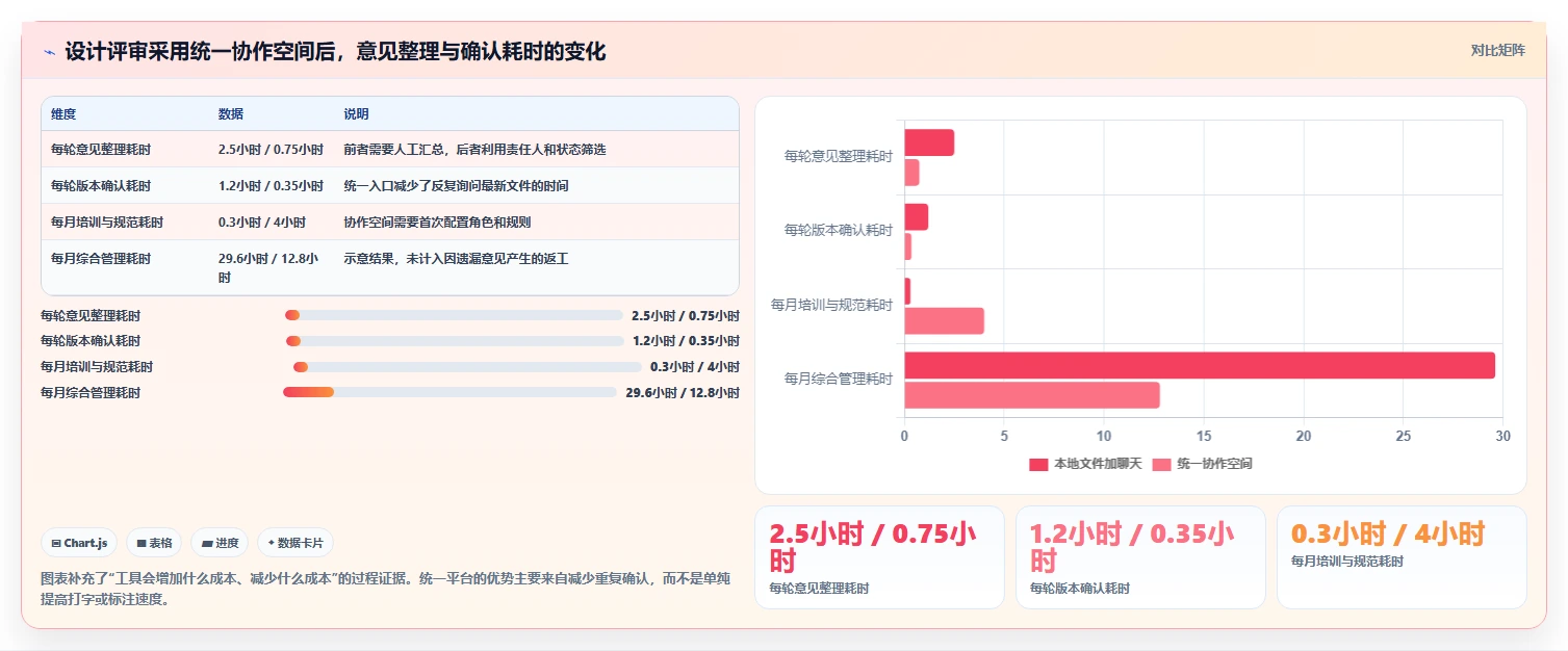 如何选择适合你的协同PDF在线标注工具?2026年最新选型指南