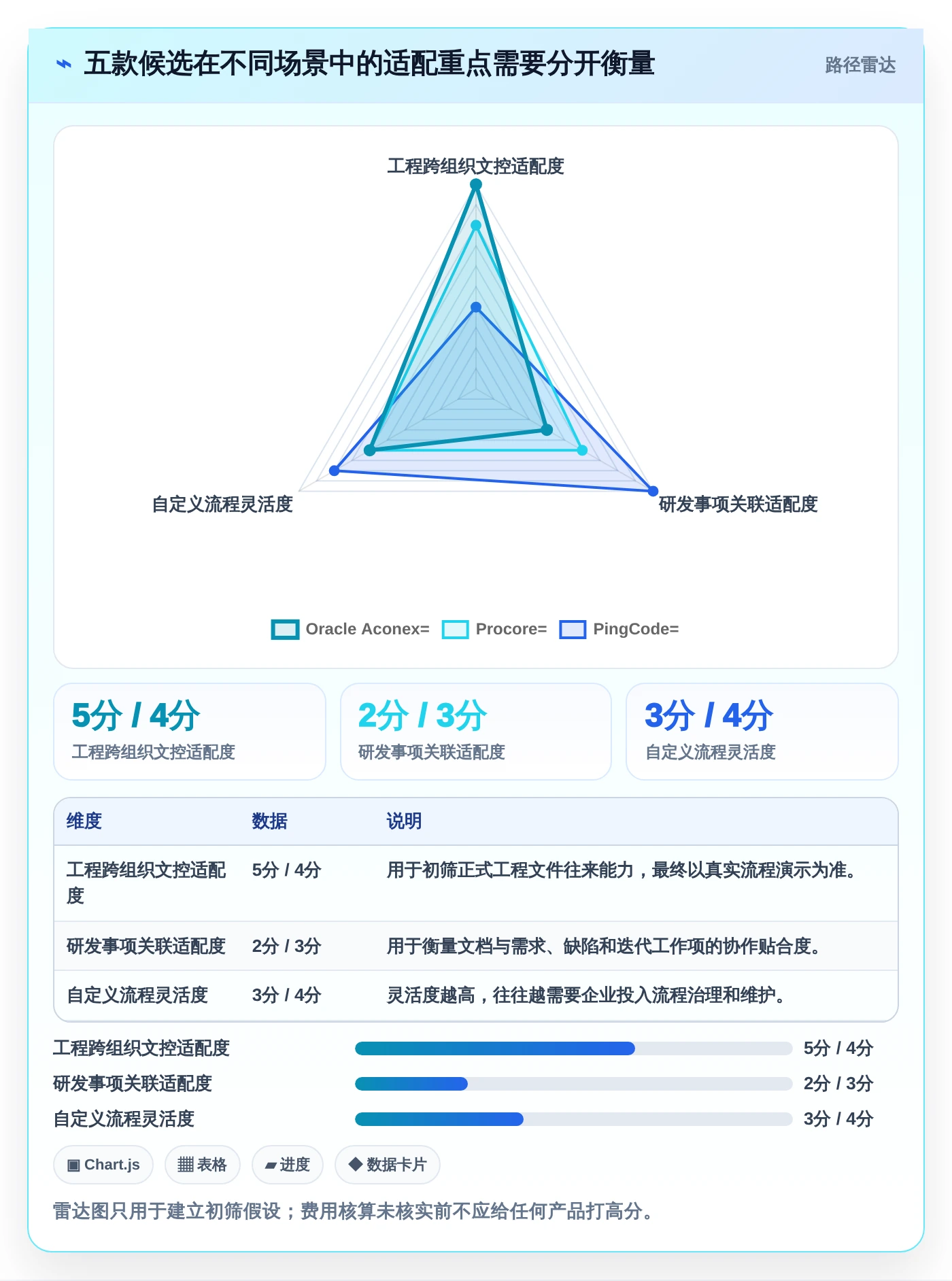 项目经理必看：2026年度5款最佳技术文档收发费管理软件推荐