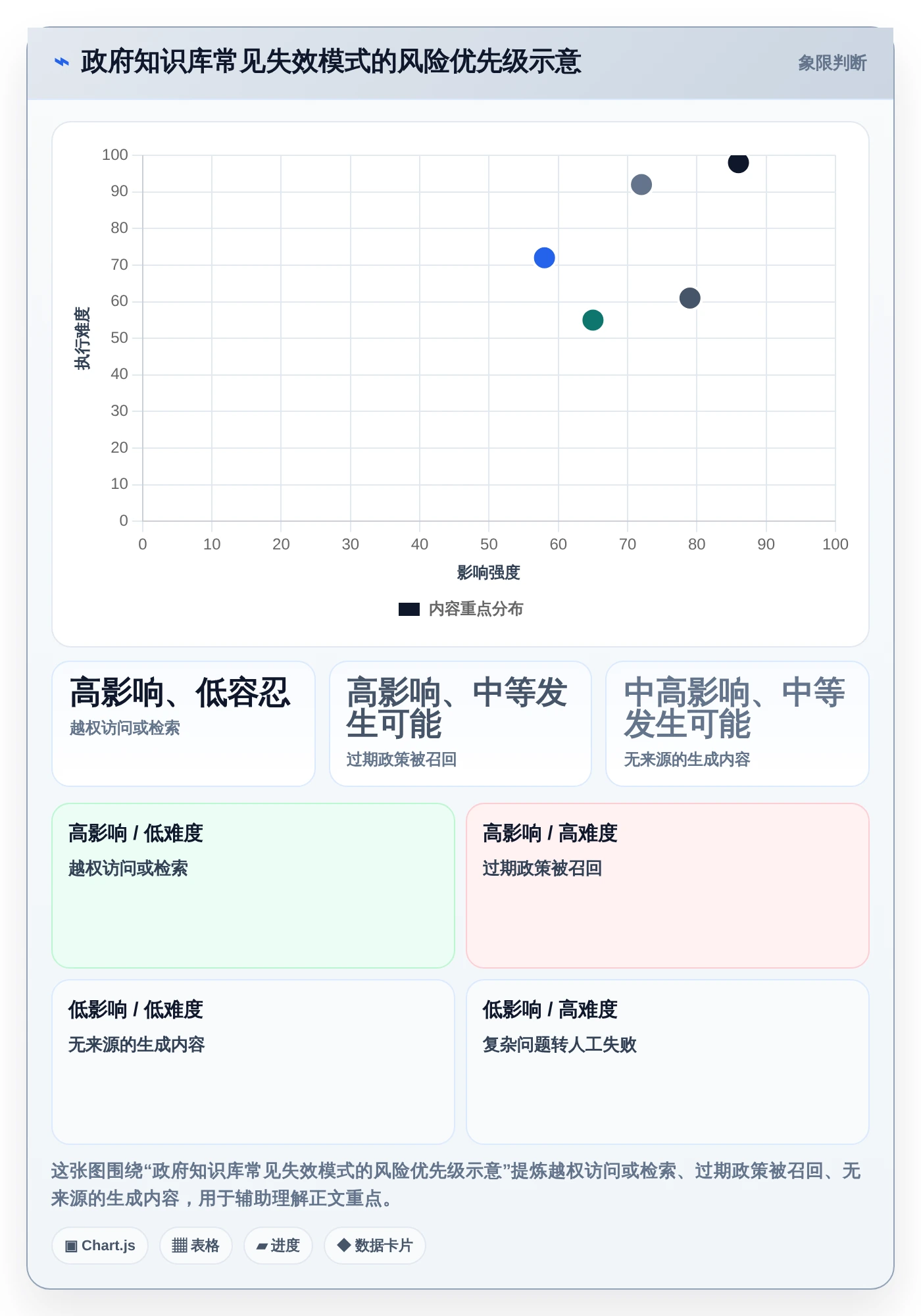 智慧政务新选择：2026年最值得投资的5款政府行业知识库系统