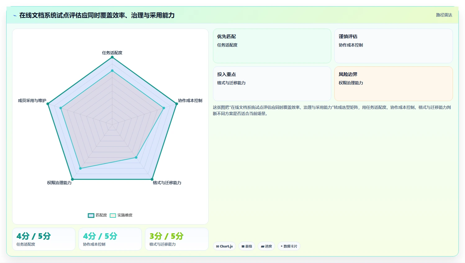2026年效率之选：6款顶级在线文档系统工具深度对比