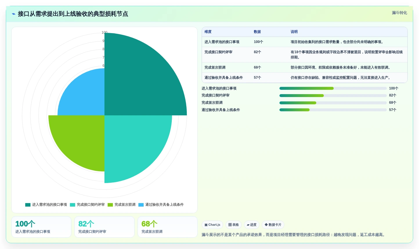 项目经理必看:2026年6大软件接口管理工具对比与推荐