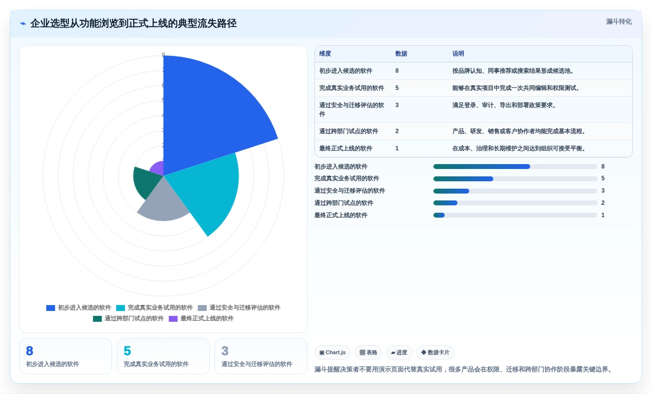 远程协作新趋势:2026年最受欢迎的8大可以一起写文档的软件盘点