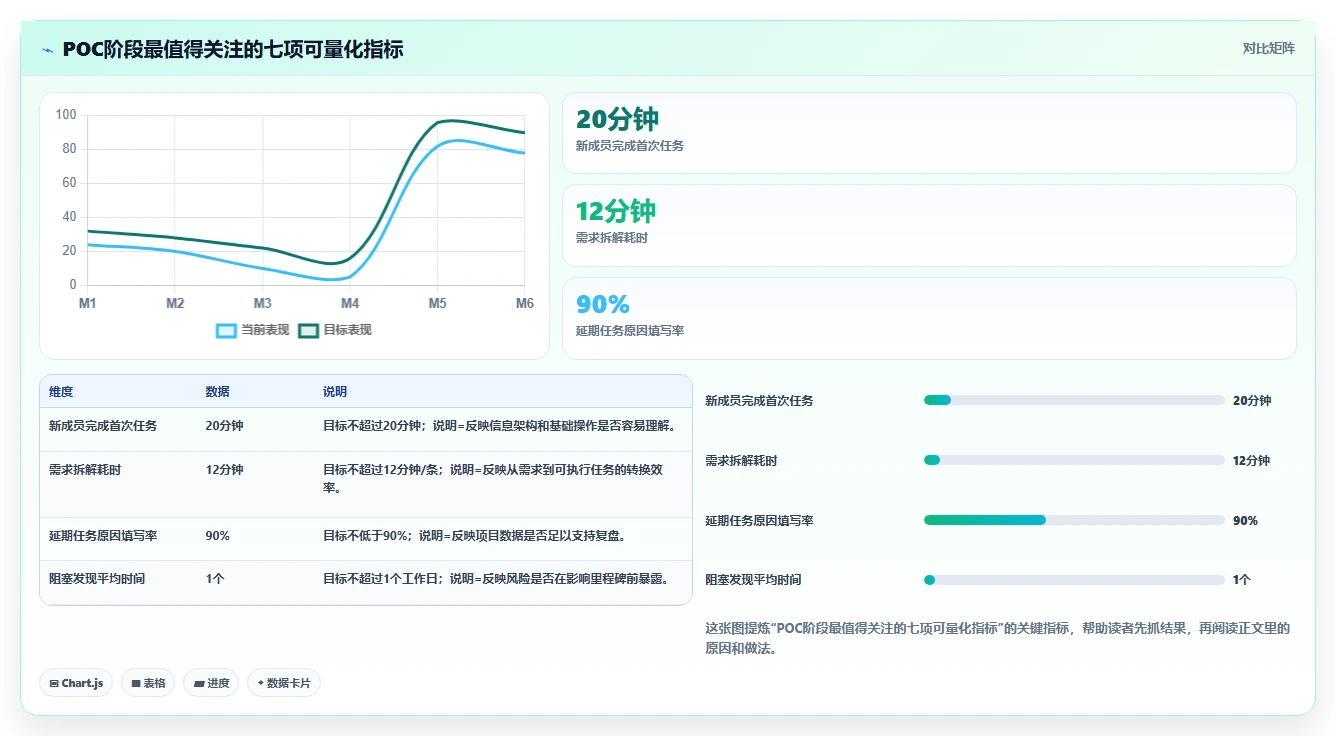 项目经理必读:2026年7款项目管理软件实测报告