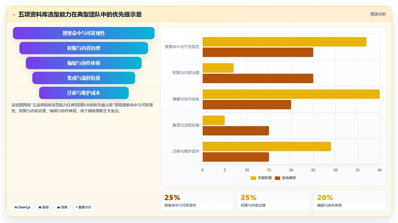 提升团队协作：2026年最受欢迎的5款资料库管理软件推荐