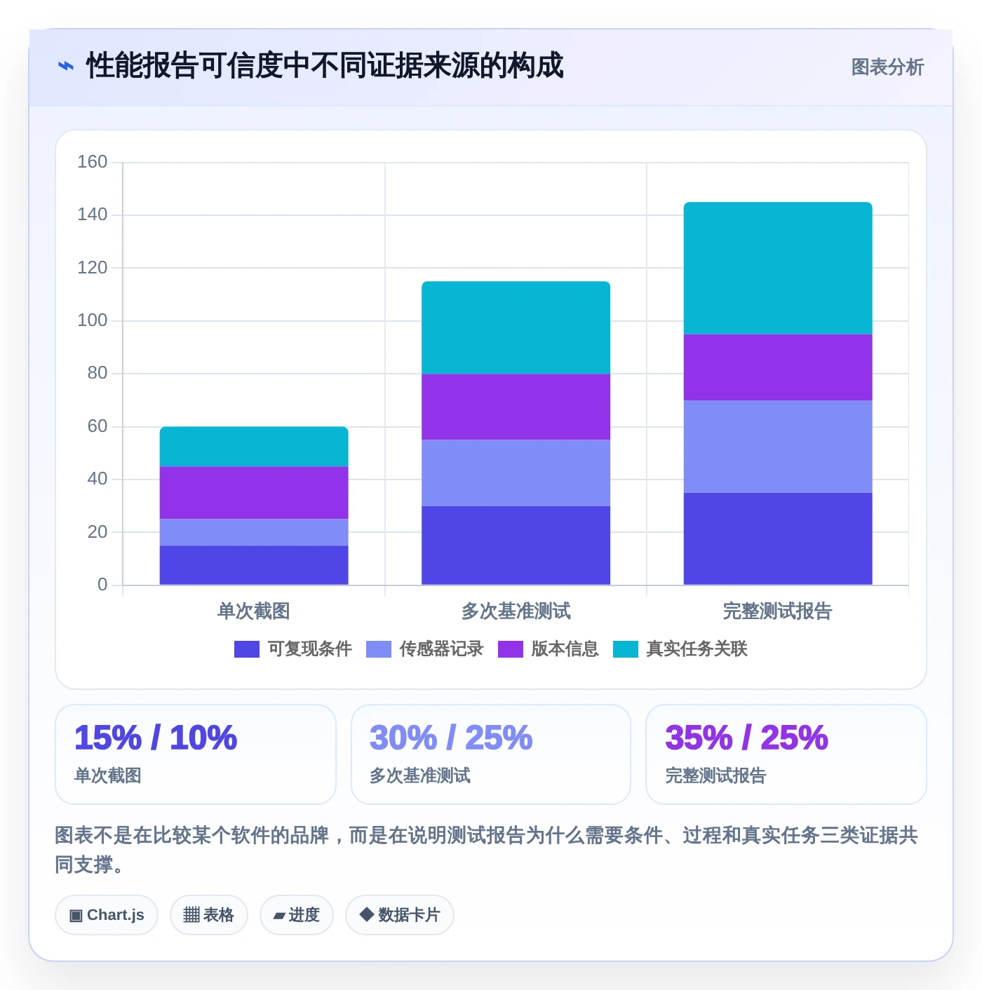 从入门到精通：2026年电脑硬件性能测试工具全面选购指南