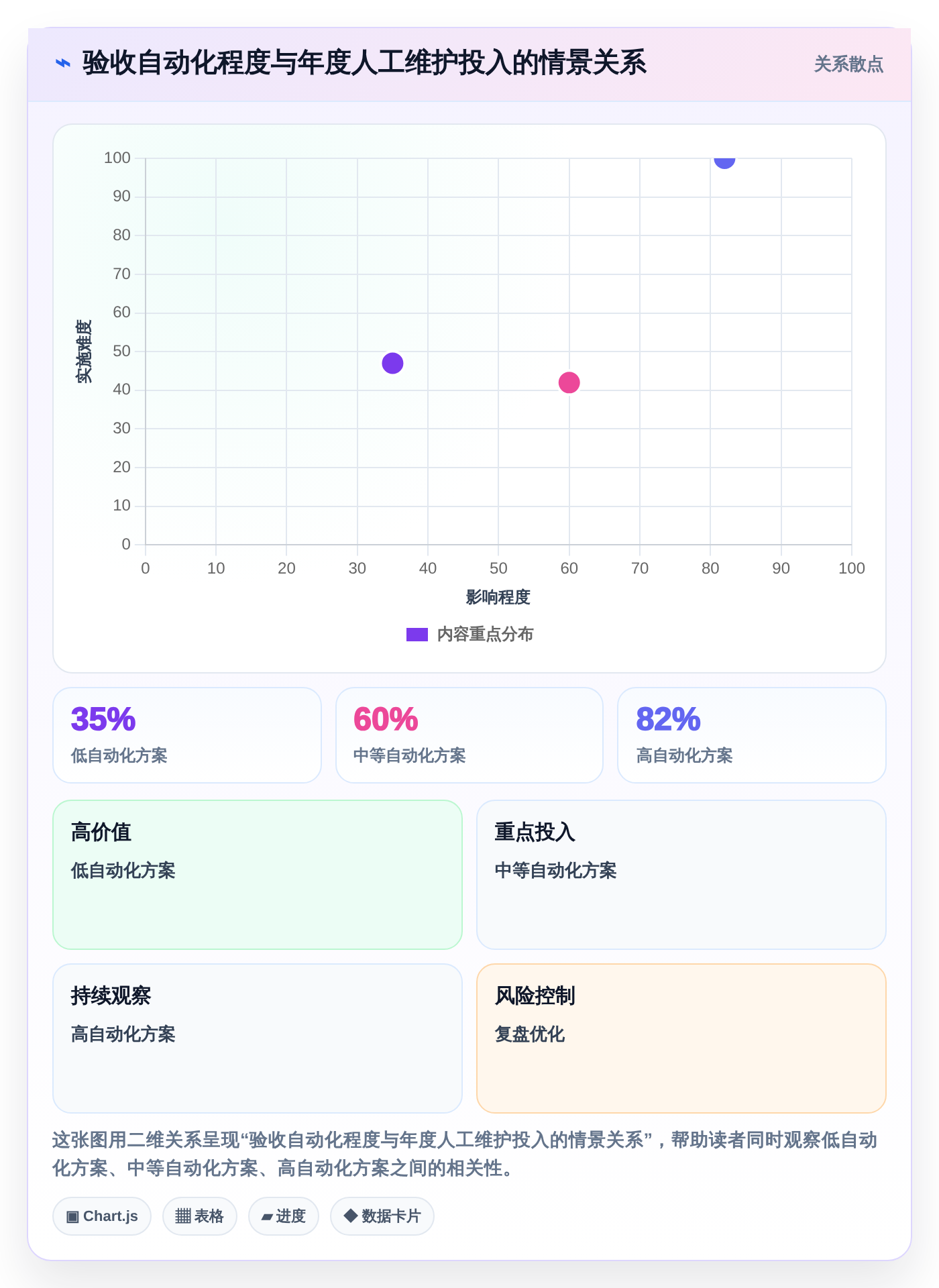 项目经理必看：2026年6款顶级项目验收管理系统深度评测