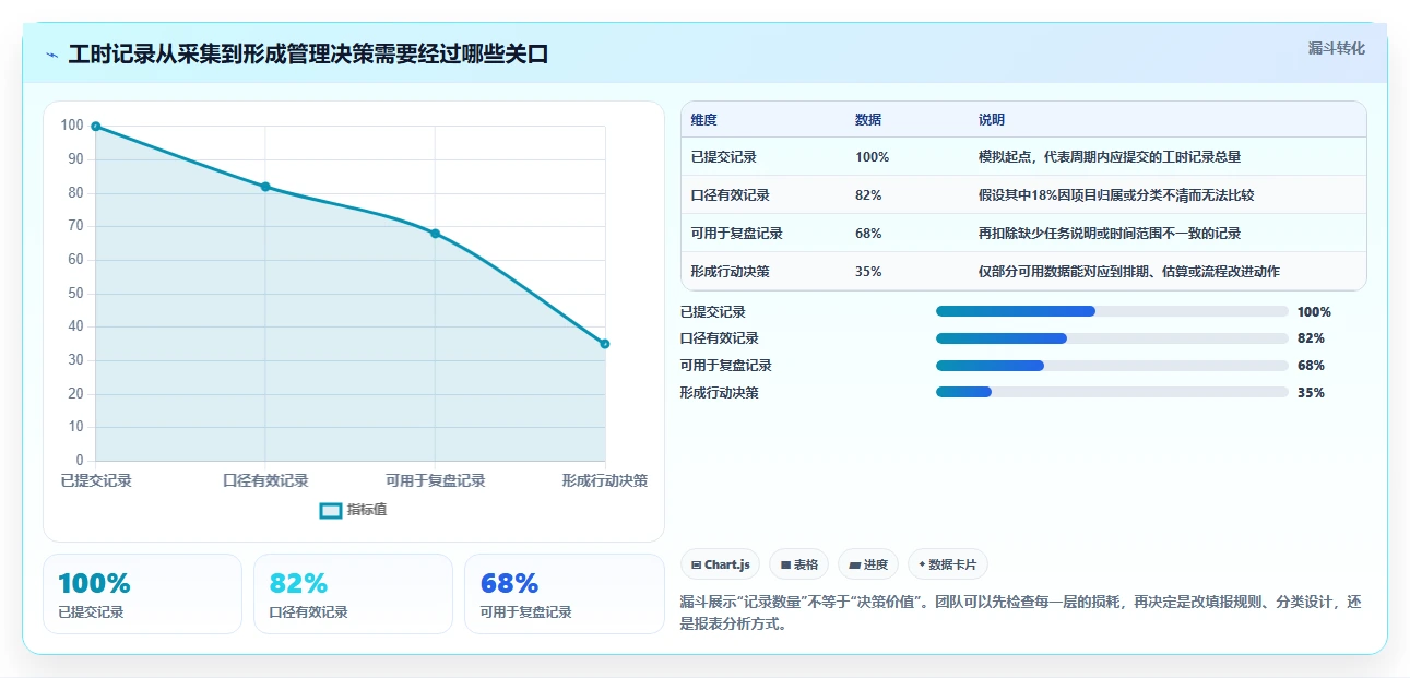 提升团队生产力：2026年最受欢迎的5款可以记工时的软件工具盘点