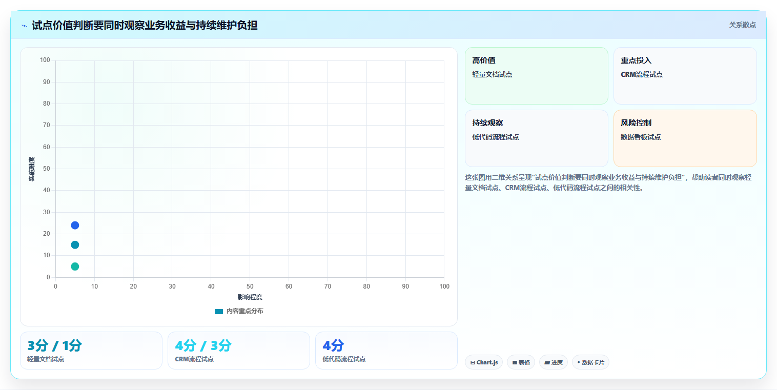 提升效率新选择:2026年度8款热门saas软件工具盘点
