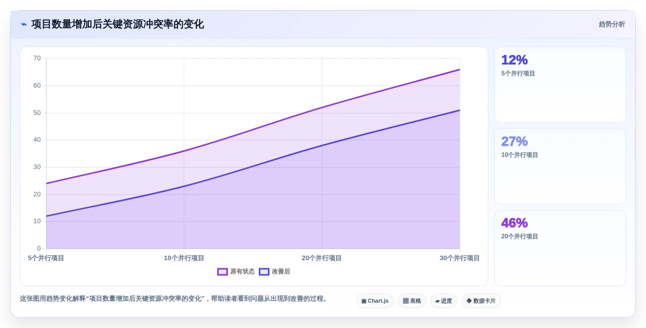 2026年项目管理效率提升:6大业务资源管理系统工具对比