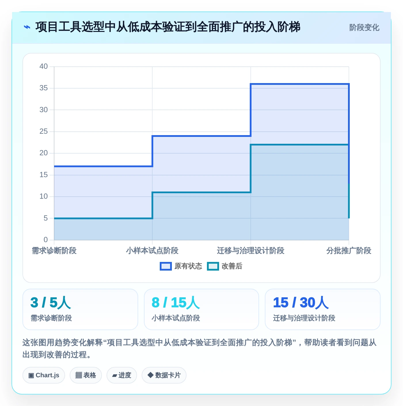 项目经理必看:2026年最实用的5款项目方案规划表选型指南