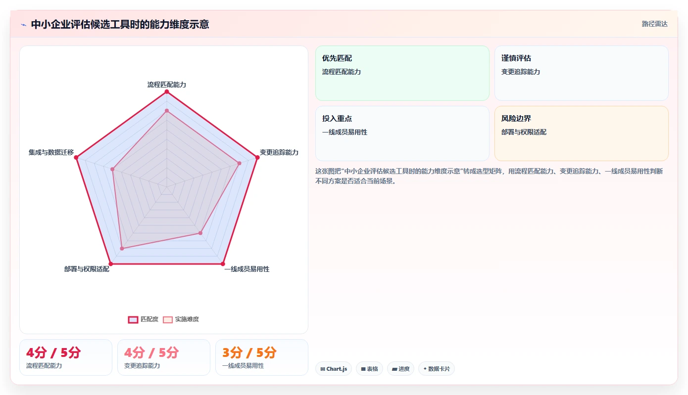 适合中小企业的瀑布管理工具选哪个?2026年选型与测评指南