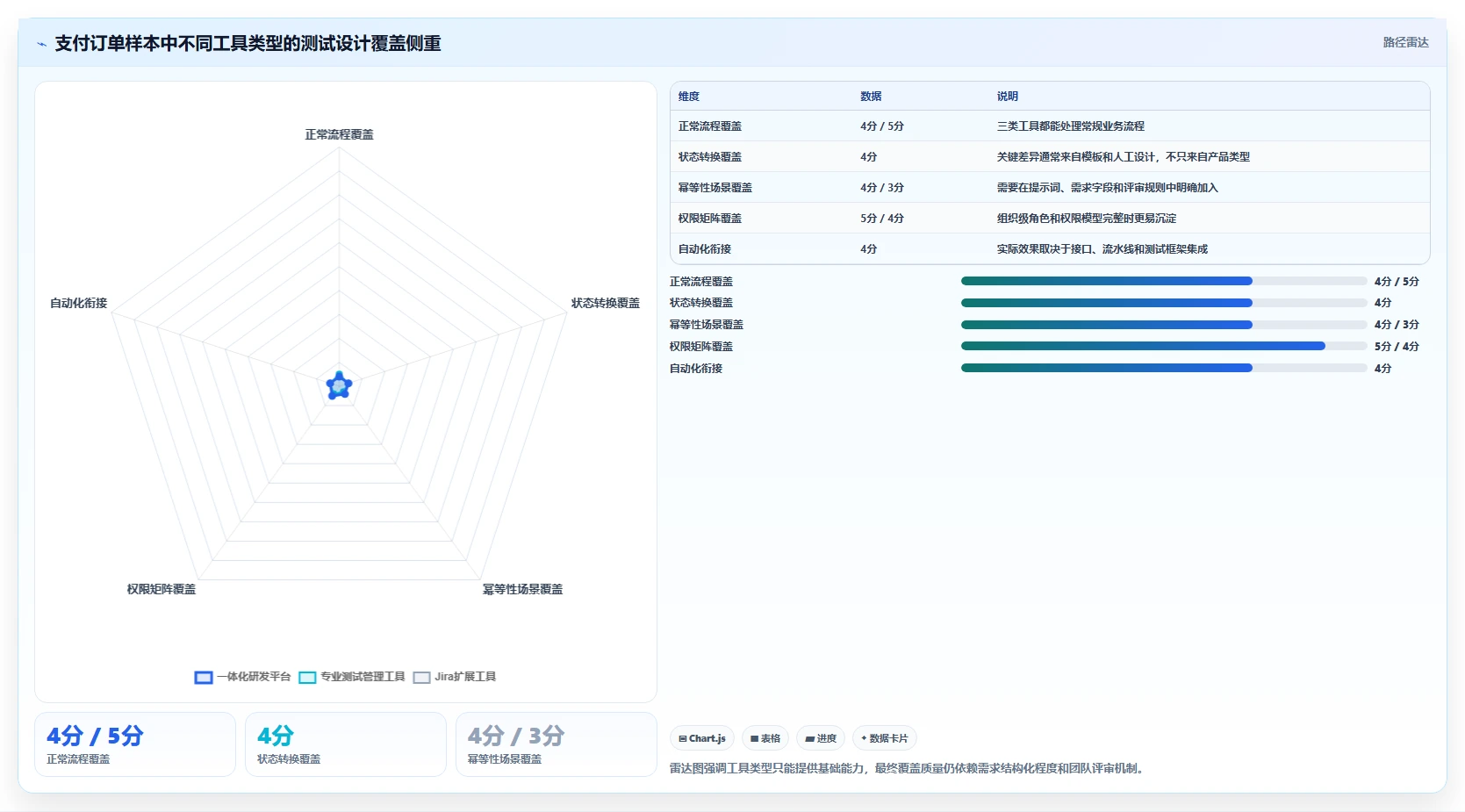 2026年效率之选:7款顶级测试用例文档生成工具全面对比