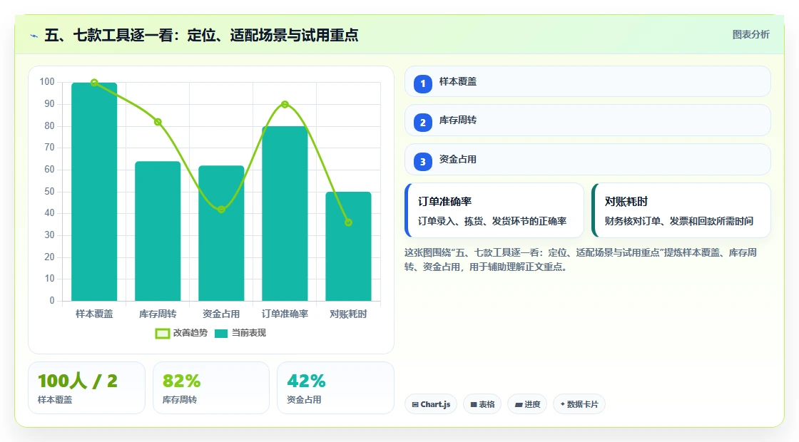 五、七款工具逐一看：定位、适配场景与试用重点