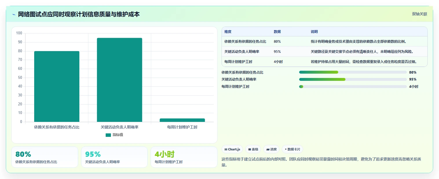提升团队协作:2026年7款优秀项目管理网络图绘制工具推荐及选型指南