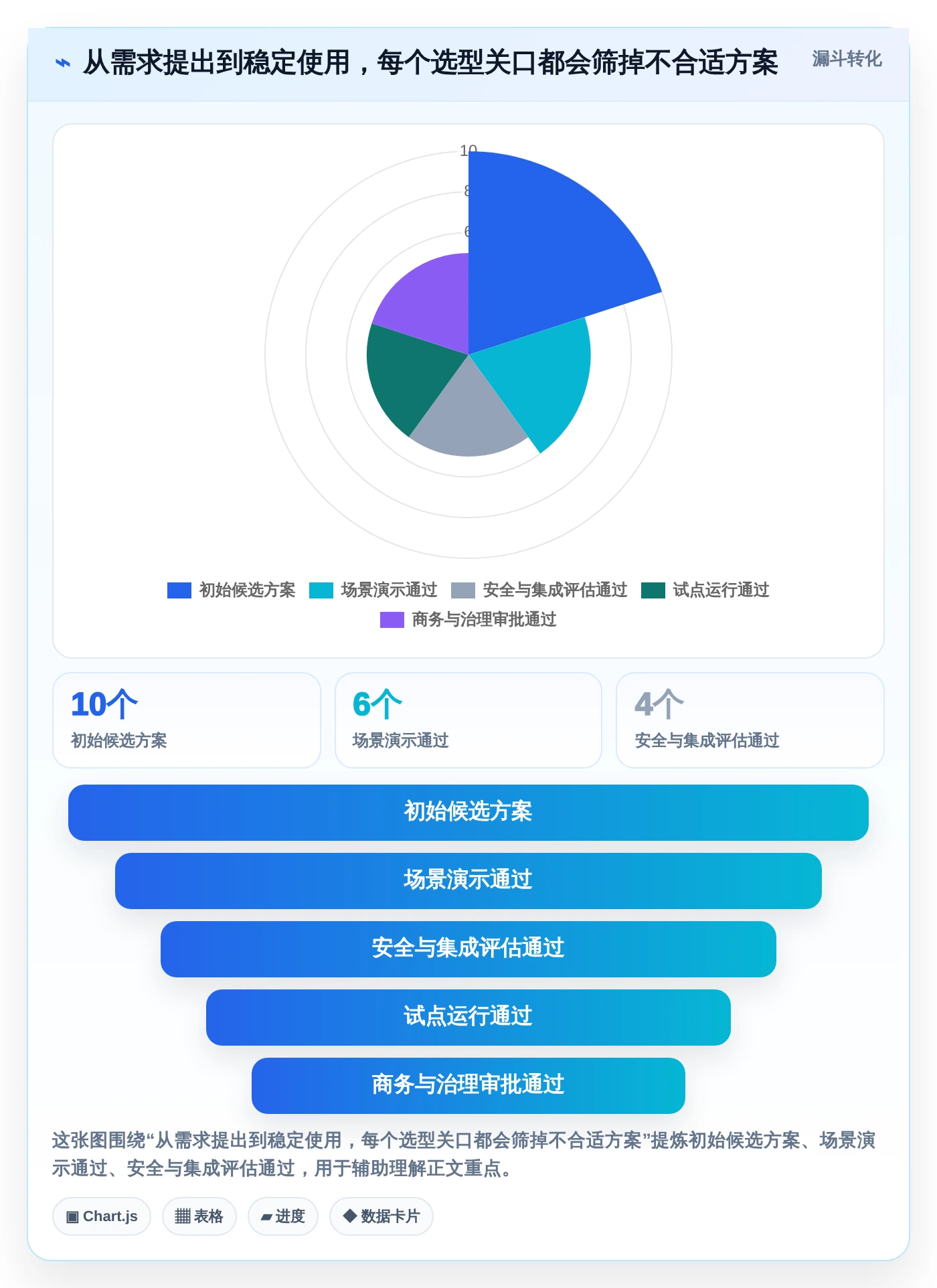 2026年项目管理新趋势:6款raz进度表工具全面对比