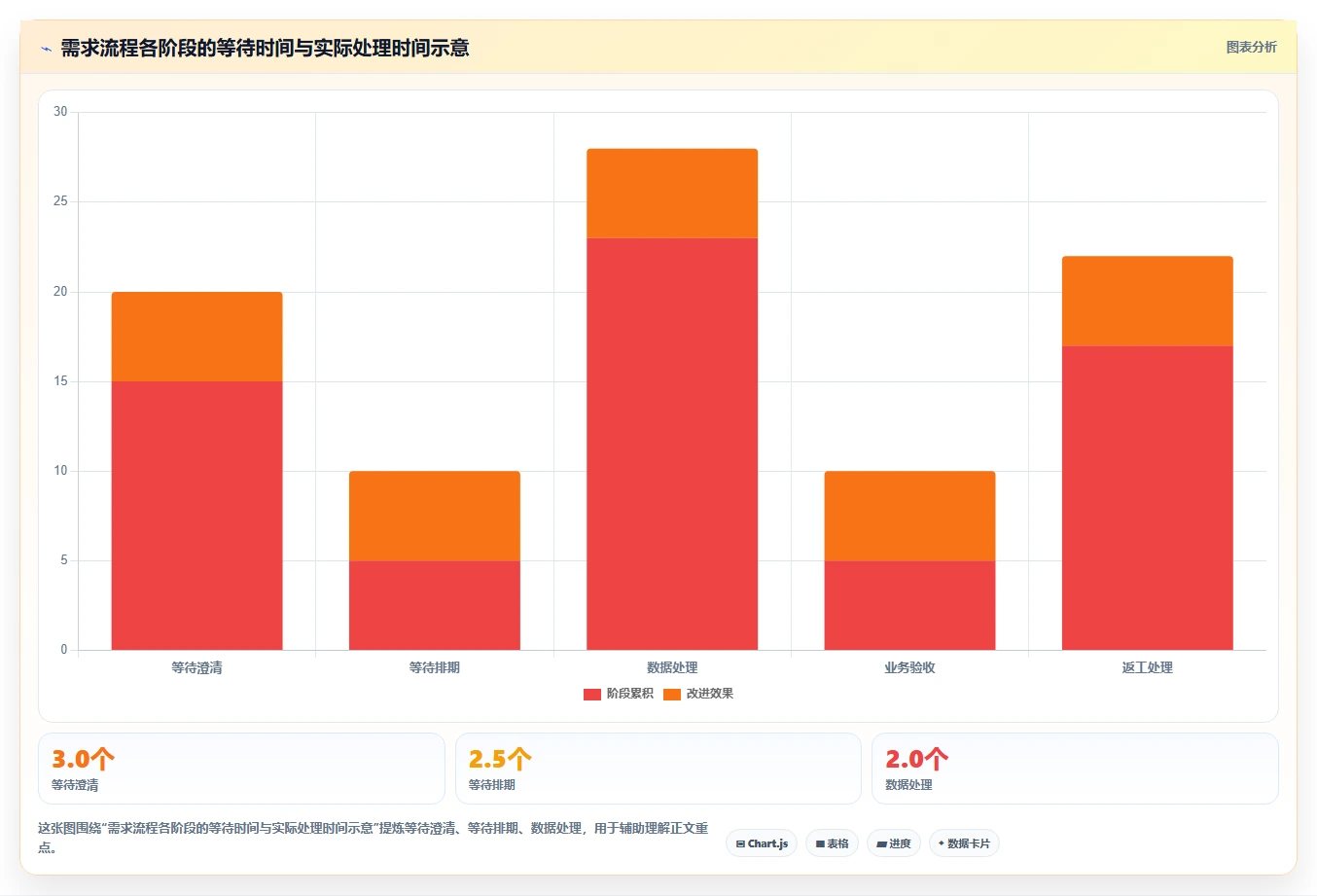 提升效率必备:2026年最值得投资的5大数据需求管理工具