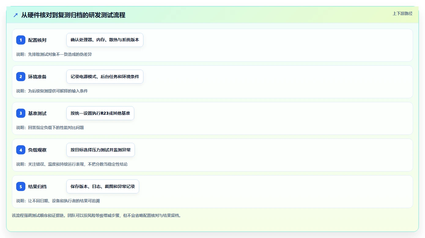研发团队必看：2026年最受欢迎的5大r23测试软件推荐