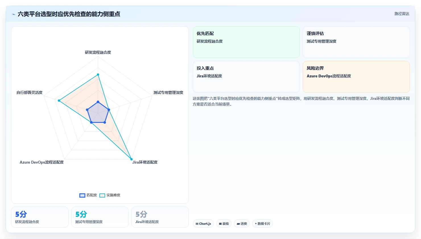 2026年效率之选：6大测试流程管理平台全方位对比