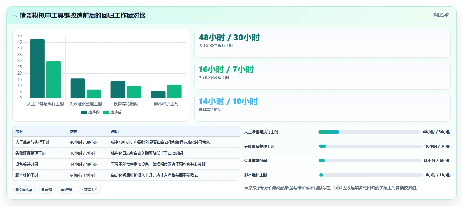选对bmc测试用例工具事半功倍：2026年最新7大推荐