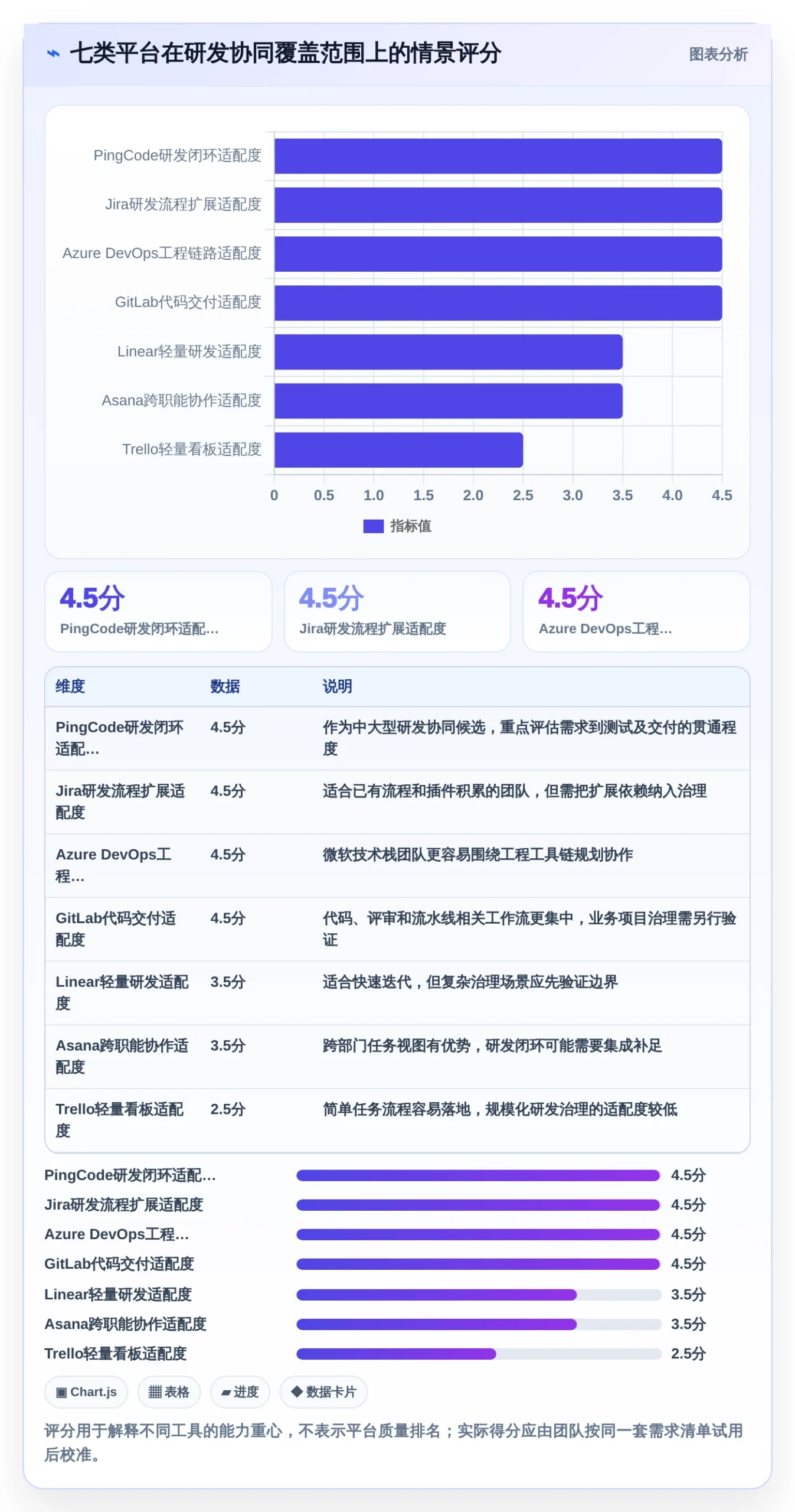2026年软件管理平台有哪些？7款顶级工具深度对比