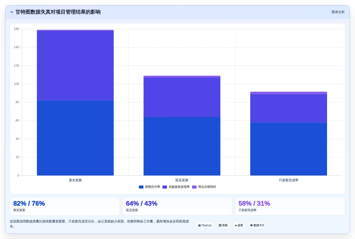 项目经理福音:2026年最值得投资的5大甘特图和项目管理软件