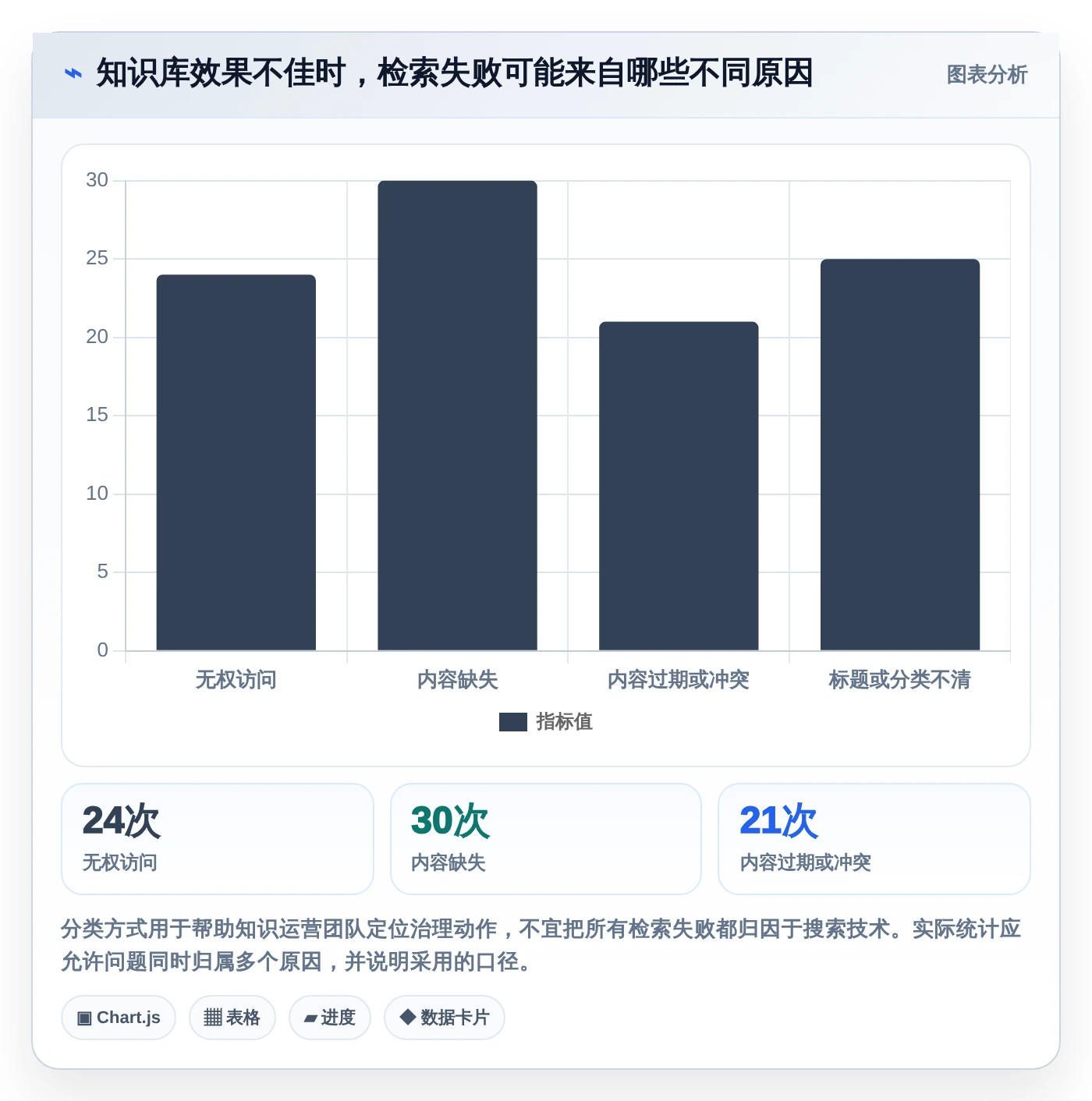2026年效率革命：5大新一代知识库管理软件全面对比