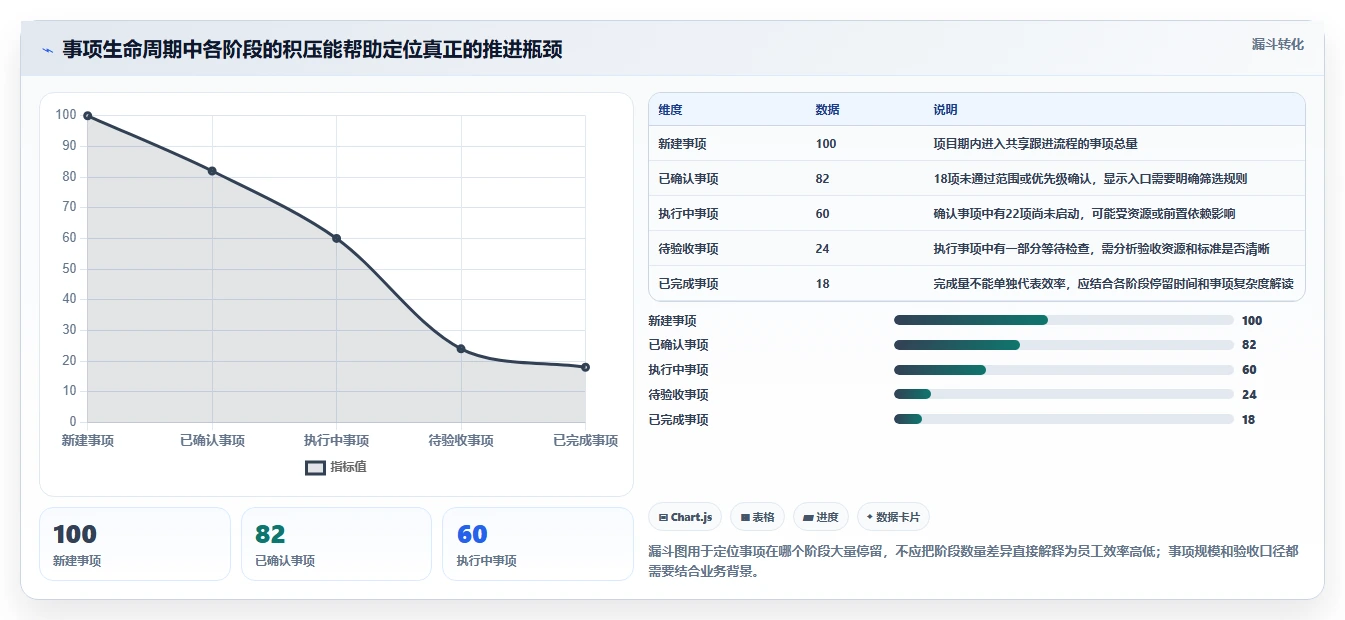 提升效率的秘密:2026年最值得投资的5大项目事项跟进软件