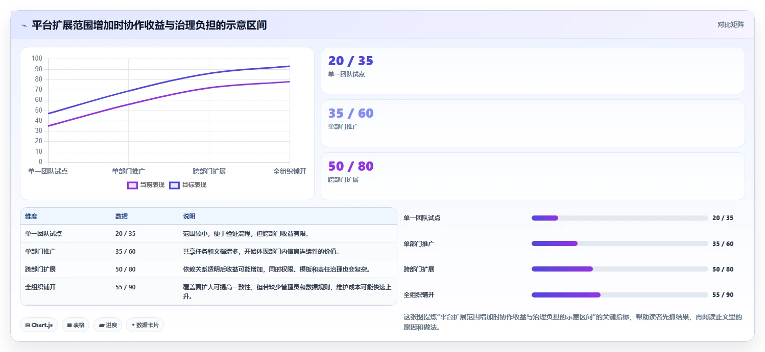 远程办公新选择:2026年最受欢迎的5款企业协作平台推荐