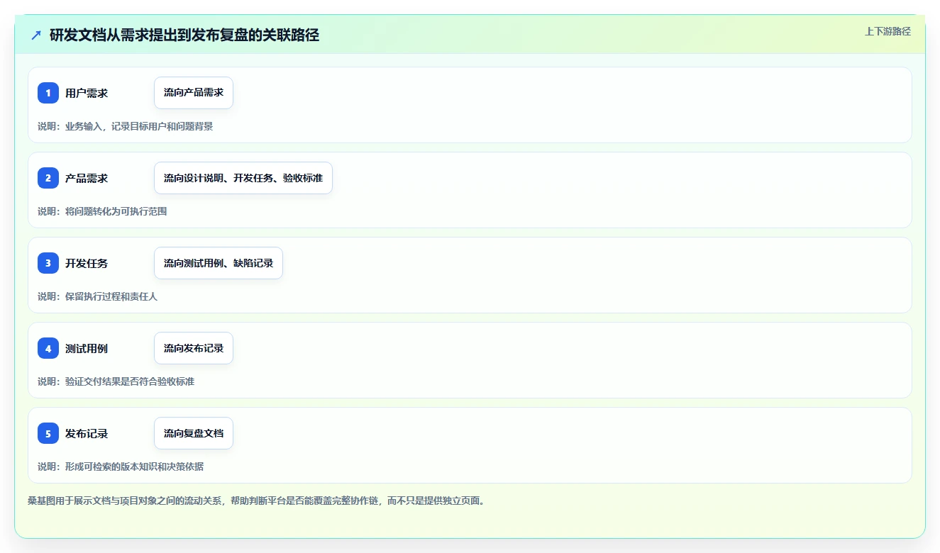 提升协作效率：2026年最值得投资的5大在线文档平台私有化部署方案