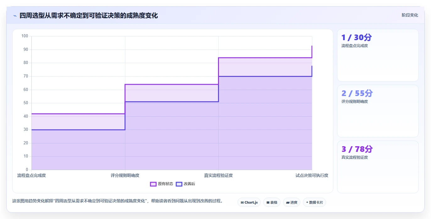 选对工具事半功倍：2026年5款热门oracle项目管理系统推荐