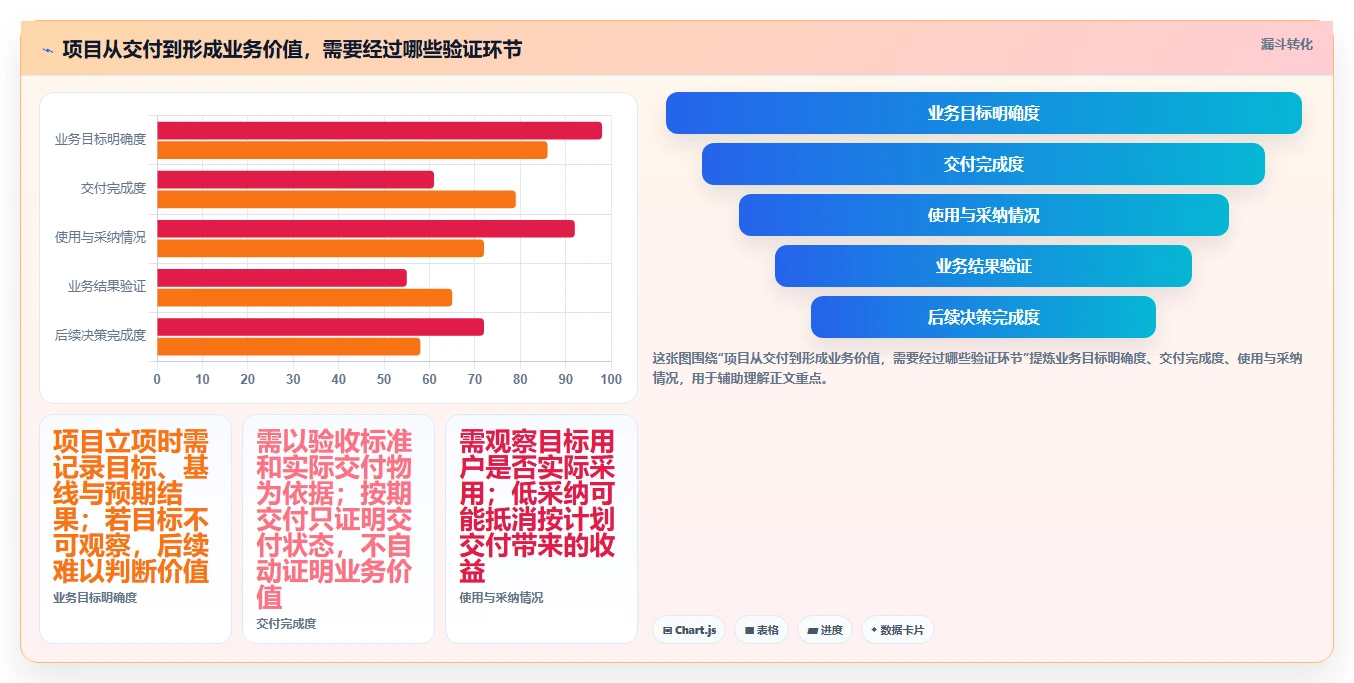 项目管理新趋势：2026年不可错过的5大问题分析测试报告推荐