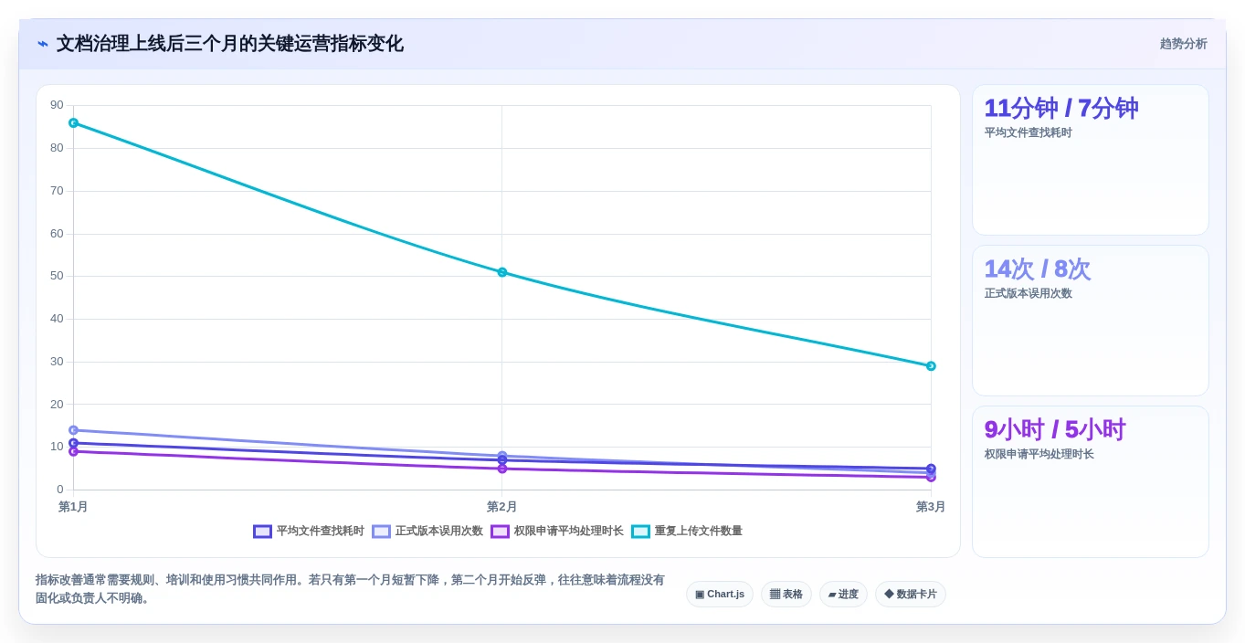 效率提升必备:2026年Windows下5大共享文档管理工具对比